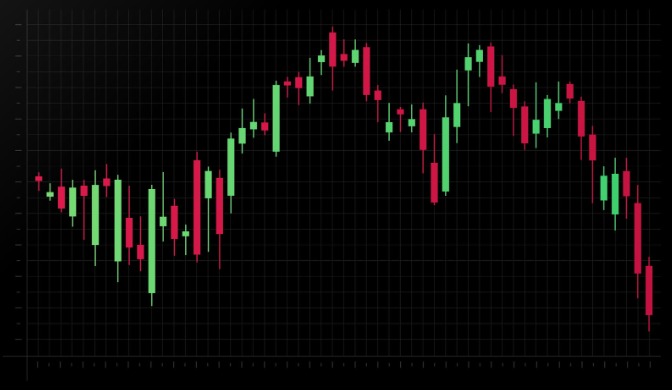 Candlestick Trading Chart