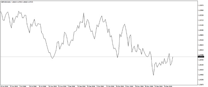 Line Trading Chart