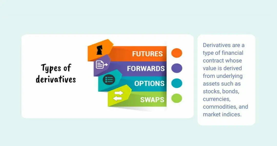 What is Futures and Options (F/O) Trading- A Beginners Guide