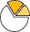 A small gold pie-chart icon beside the note on MintCFD's regulatory licences