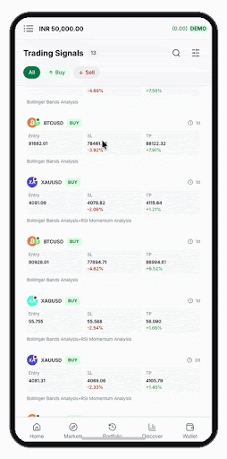 A MintCFD trading signal with entry, take-profit and stop-loss details
